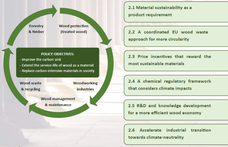 Executive Summary of "Treated Wood for Decarbonisation" Now Available